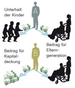 Beitragsleistung